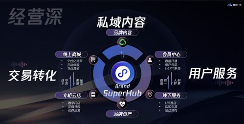 騰訊廣告發布2024香水品牌三大經營重點，引領營銷新“香”境