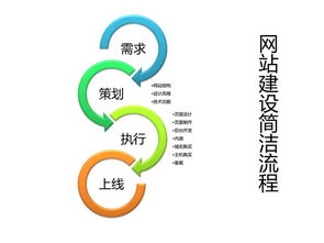 數字經濟新基石 網站建設與網絡建設的協同發展路徑